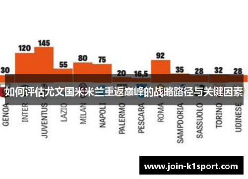 如何评估尤文国米米兰重返巅峰的战略路径与关键因素