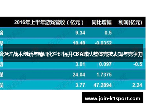 通过战术创新与精细化管理提升CBA球队整体竞技表现与竞争力